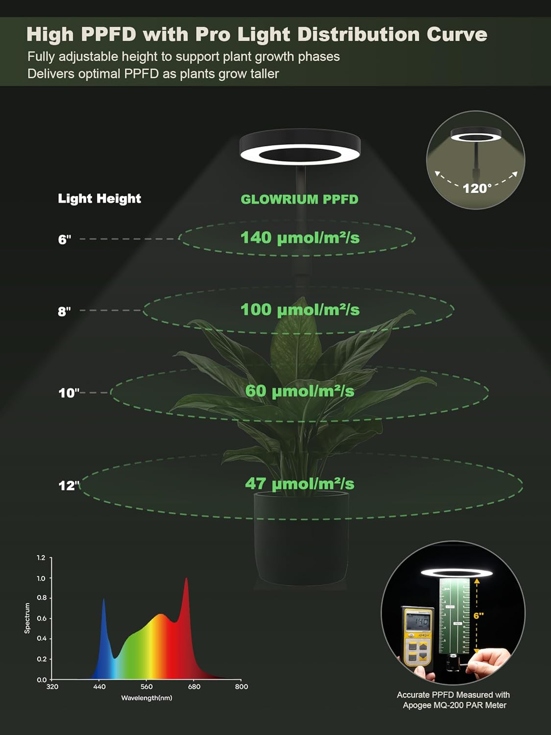 GLOWRIUM Smart LED Grow Lights for Indoor Plants, Desk Plant Light with Bluetooth App Control, 12W Full Spectrum Grow Lamp, Height Adjustable 16"-23", Auto Timer, Watering Reminder for Small Plants