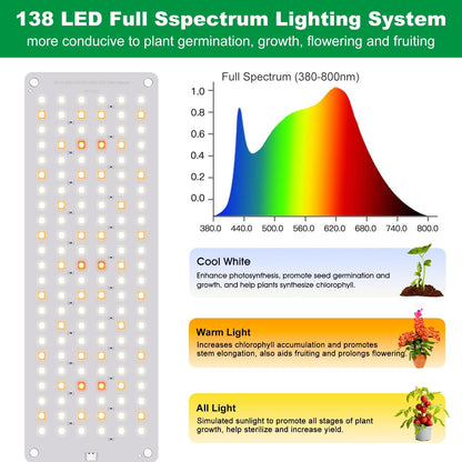 Grow Lights for Indoor Plants, Full Spectrum Under Shelf Plant Lights for Growing Seedling, Light and Thin 138 LED Grow Lamp Panel with 6/12/16H Timer, 3 Light Modes, 5 Dimmable