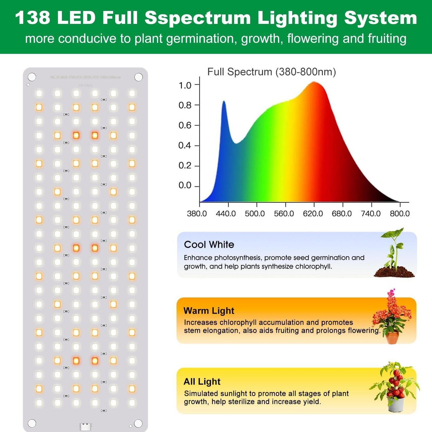 Grow Lights for Indoor Plants, 882 LED Full Spectrum Plant Light 6 Panel for Growing Seedling Starting, Slim Grow Lamp with UL Adapter, 6/12/16H Timer, 3 Light Modes, 5 Dimmable