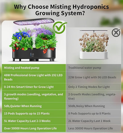 Hydroponics Growing System Kit 15 Pods Misting Herb Garden Indoor Garden Indoor Gardening System 5L Water Capacity 48W Grow Light Gardening Gifts for Women House Warming Gifts New Home (Black)