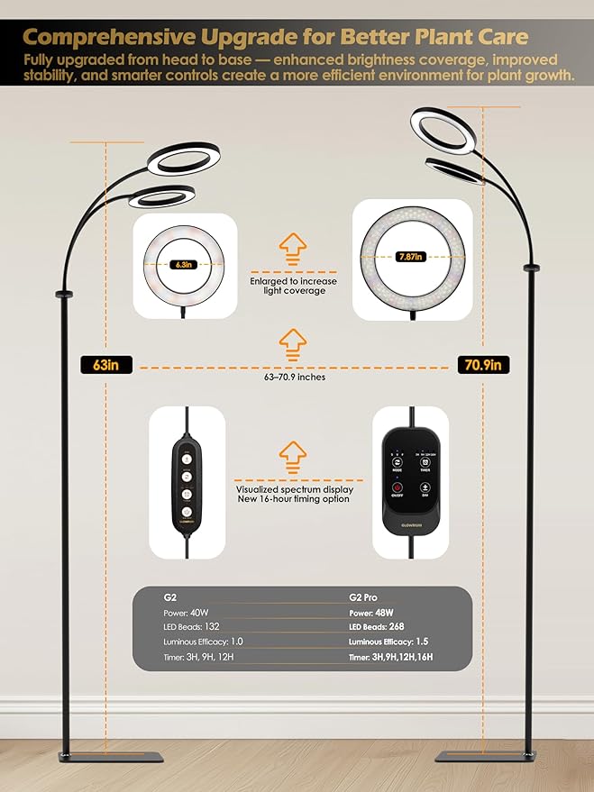 GLOWRIUM Grow Lights for Indoor Plants,Plant Light with 3/9/12/16H Grow Light Timer,2-Head 48W Full Spectrum LED Grow Light, 3 Lighting Mode and Stepless Dimming (Black, 48W)