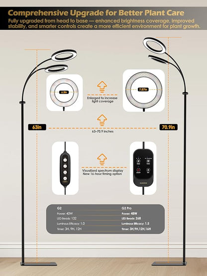 GLOWRIUM Grow Lights for Indoor Plants,Plant Light with 3/9/12/16H Grow Light Timer,2-Head 48W Full Spectrum LED Grow Light, 3 Lighting Mode and Stepless Dimming (Black, 48W)