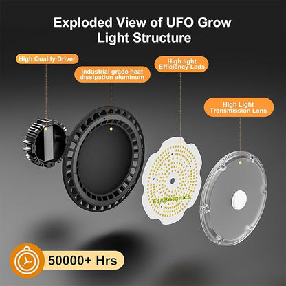 100W Hanging LED Grow Light for Indoor Plants, Full Spectrum UFO Lamp, IP65 Waterproof, 9.8 ft Cord with On/Off Switch, Smart Plug Compatible for Hydroponics, Greenhouse, Grow Tent