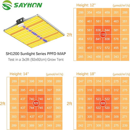 2025 Upgraded SH1200 Led Grow Light,Dimmable Full Spectrum LED Growing Lights with UV&IR for Indoor Plants Greenhouse Increase Yield & Crop Quality, Plant Growing Lamps,Cover 3x3 Grow Light