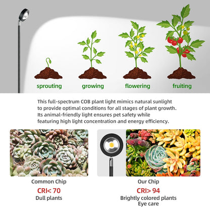 20WFull Spectrum Grow Light, 3000LM High-CRI COB LED Floor Lamp with 6/8/12H Timer, Adjustable Height (28"-83") & Angle, Grow Lights for Indoor Plants, Succulents & Flowers (daylight 6000K)
