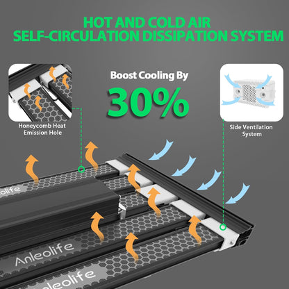 A ANLEOLIFE Stretchable LED Grow Lights with Samsung LM301H EVO Diodes 300W Full Spectrum Dimmable 3x4ft Coverage Bar Style Growing Lamp for Indoor/Tent Plants