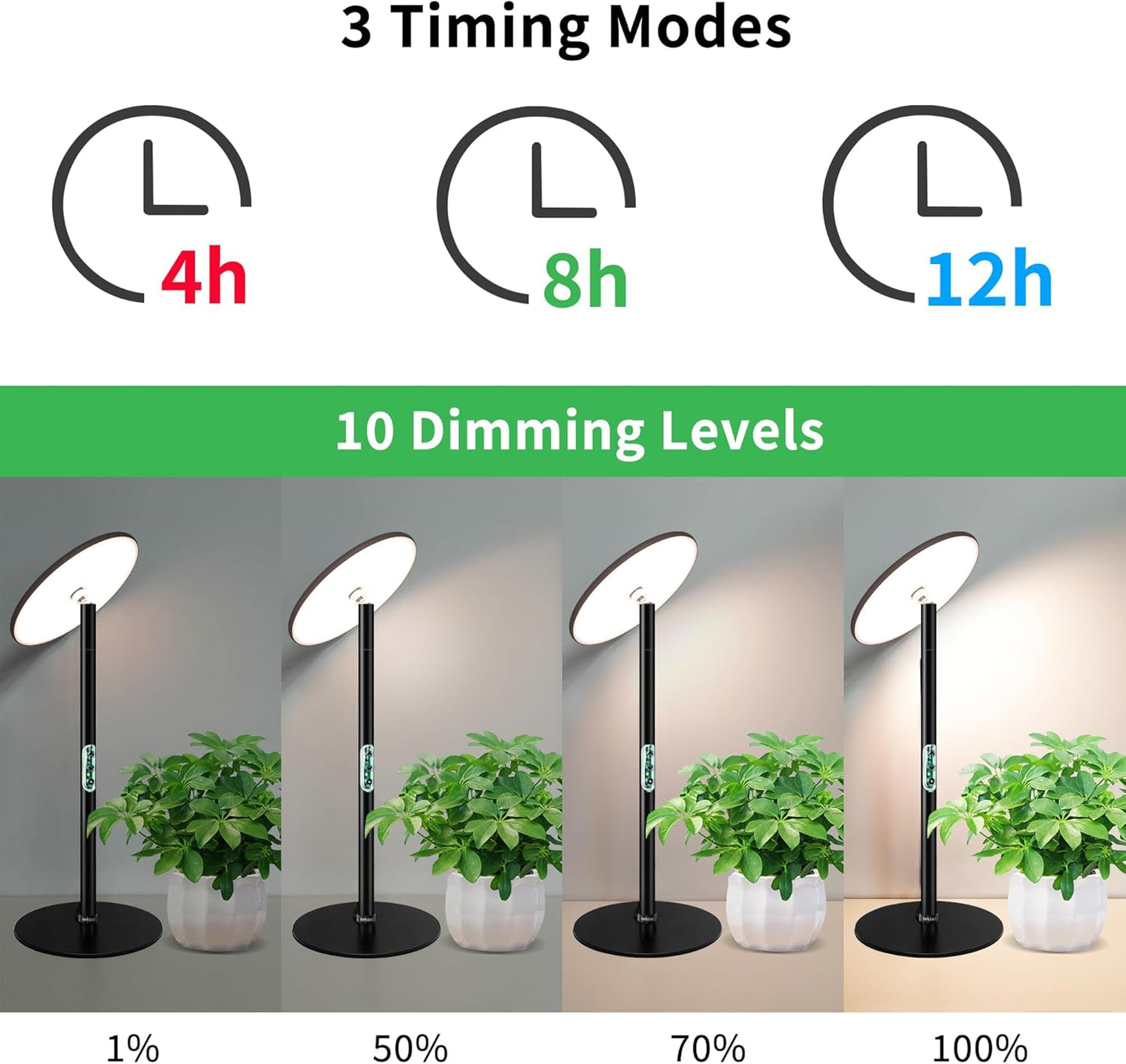 chiphy Desk Grow Lights for Indoor Plants, Full Spectrum LED Plant Light, 40W Aluminum Tabletop Grow Lamp, Automatic Timer 4H/8H/12H, 16''-30'' Height Adjustable, Remote for Large Small Plants