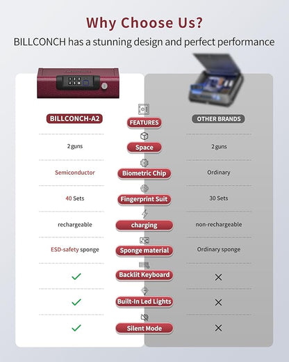 Gun Safe,Biometric Gun Safe for Pistols 3-Ways unlock Fingerprint Digital PIN Key Unlock with Voice,Lock box for Cloakroom living room Bedroom Nightstand and Car BILLCONCH - Burgundy Red