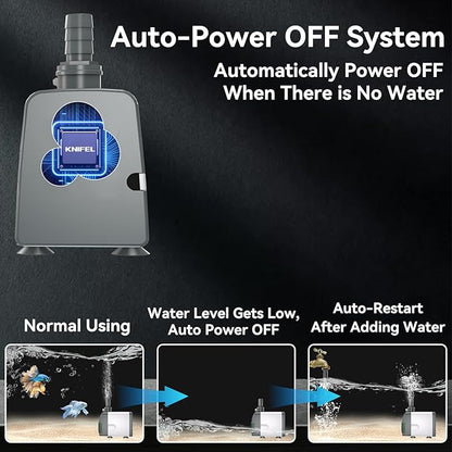 800GPH Submersible Water Pump - Fountain pumps with Auto Shut Off, Adjustable Flow & Ultra-Quiet for Fountains, Ponds, Aquariums, Fish Tank, and More
