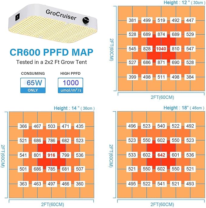 600W Dimmable Grow Light LED, 2025 Upgrade Grow Lights for Indoor Plants Full Spectrum, Plant Growing Lamp for Seed Starting Veg Bloom, Daisy Chain Function and Quiet Built-in Fan