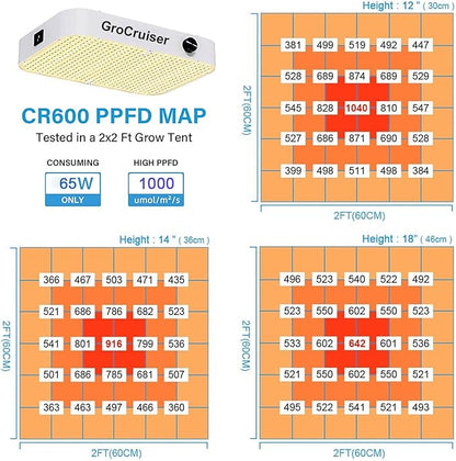 600W Dimmable Grow Light LED, 2025 Upgrade Grow Lights for Indoor Plants Full Spectrum, Plant Growing Lamp for Seed Starting Veg Bloom, Daisy Chain Function and Quiet Built-in Fan