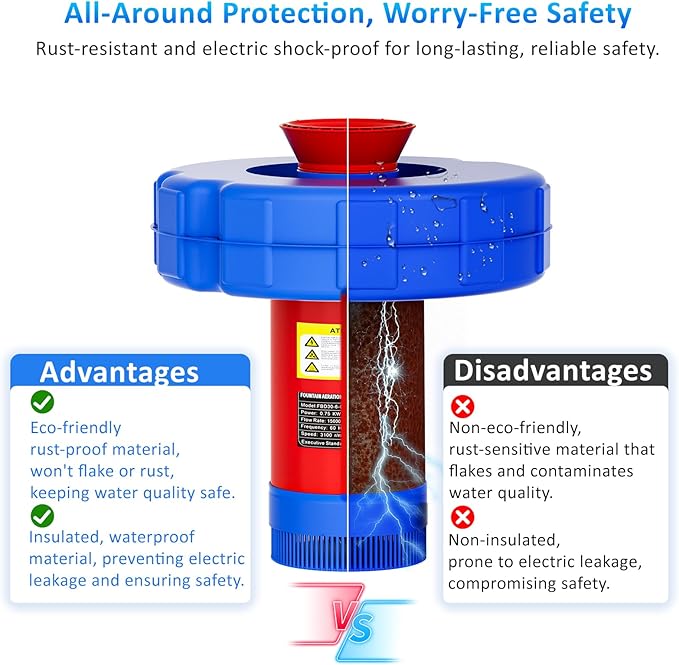 15000 GPH Pond Fountain Aerator - Fully Automatic 110V, 750W (1HP) Floating Fountain and Pond Aerator for Large and Small Outdoor Ponds and Lakes - Pond Fountain with 100 Feet Power Cord.