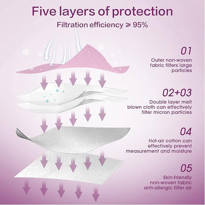 Miuphro KN95 Face Mask 50 Pack, Disposable Respirator Masks, 5 Layer Design Safety Mask for Protection, Ideal for Men and Women (Pink)