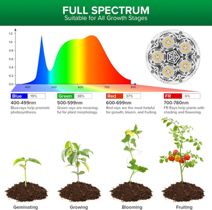 SANSI Grow Lights for Indoor Plants, 4 Dimmable Levels 30W Full Spectrum Plant Lights for Indoor Growing, Tripod Stand Adjustable 30"-55" Plant Grow Light with Remote Control Auto Timer