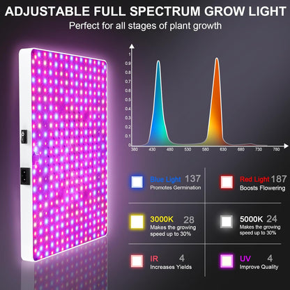 Remote Control LED Grow Light for Indoor Plants, Full Spectrum Plant Light for Indoor Growing with 3 Lighting Modes, Stepless Dimmable Hanging Grow Lights with High Yield Diodes for Seedlings Veg