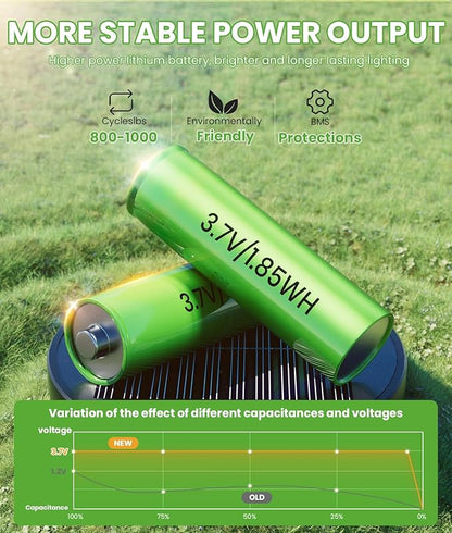 Solar Pathway Lights Outdoor, 4 Pack Bright Solar Powered Garden Lights Waterproof IP65, Long Lasting Outdoor Light for Yard Garden Walkway Landscape Lawn Patio