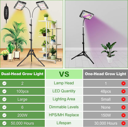 LBW Grow Light for Indoor Plants, Dual Heads Full Spectrum LED, Auto On/Off Timer, 6 Dimmable Levels, 3 Switch Modes, Adjustable Tripod Stand 15-63 inches