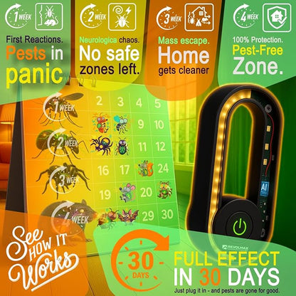 A28, Ultrasonic Pest Control Repeller - Electronic & Ultrasound, Indoor Plug-in Repellent - Get rid of - Rodents, Mice, Squirrels, Bats, Insects, Bed Bugs, Ants, Fleas, Spiders, Roaches (6Pack, Black)