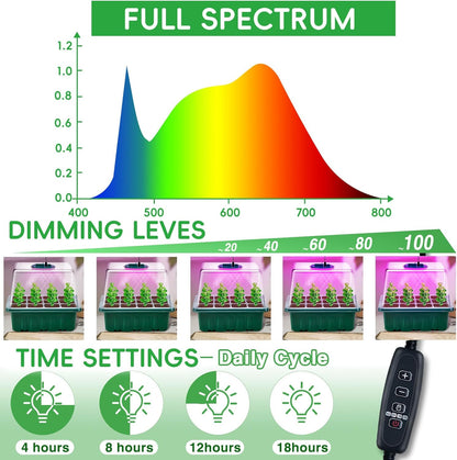 YAUNGEL Seed Starter Tray with Grow Light, 4 Pack Seed Starter Kit with Timing Controller Adjustable Brightness, Thicken Seedling Starter Trays with Humidity Domes Heightened Lids, Gift Box