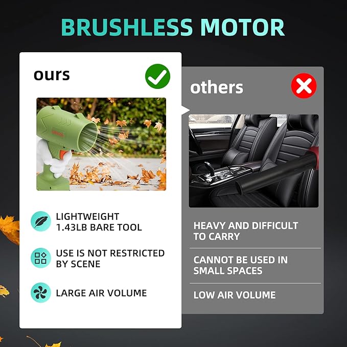 Cordless Leaf Blower Dust Cleaner Handheld Electric Air Duster Jet Dry Mini Blower Turbo Fan for Cars Computer Lawn Care, Patio Cleaning by 2PCS Batteries (Green)