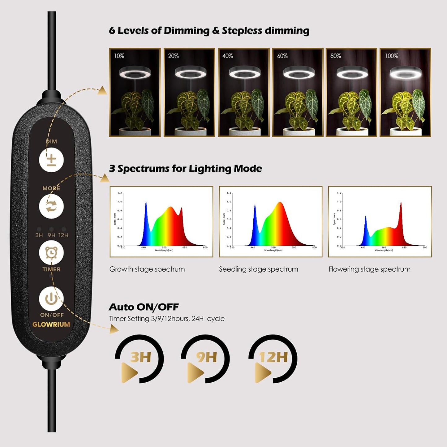 GLOWRIUM Grow Light with Stand,2-Head LED Plant Light for Indoor Plants, Full Spectrum Grow Lamp, 3/9/12H Timer, 6 Dimmable Levels, 3 Lighting Mode, Adjustable Height