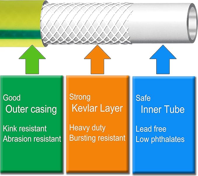 Atlantic Heavy Duty Garden Hose 30 ft x 5/8 Inch Green Color Durable Water Hose (30 Feet)