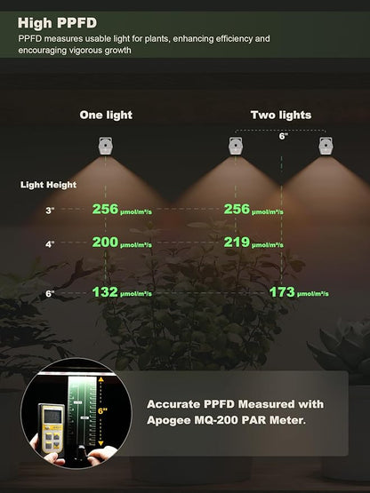 GLOWRIUM Smart Grow Lights for Indoor Plants with APP, 15" Full Spectrum Grow Light Strips, G6 Plant Light Strip with auto Timer, 3 Angle dimming Levels for Plant Shelf, 6-Pack (White, 48W)