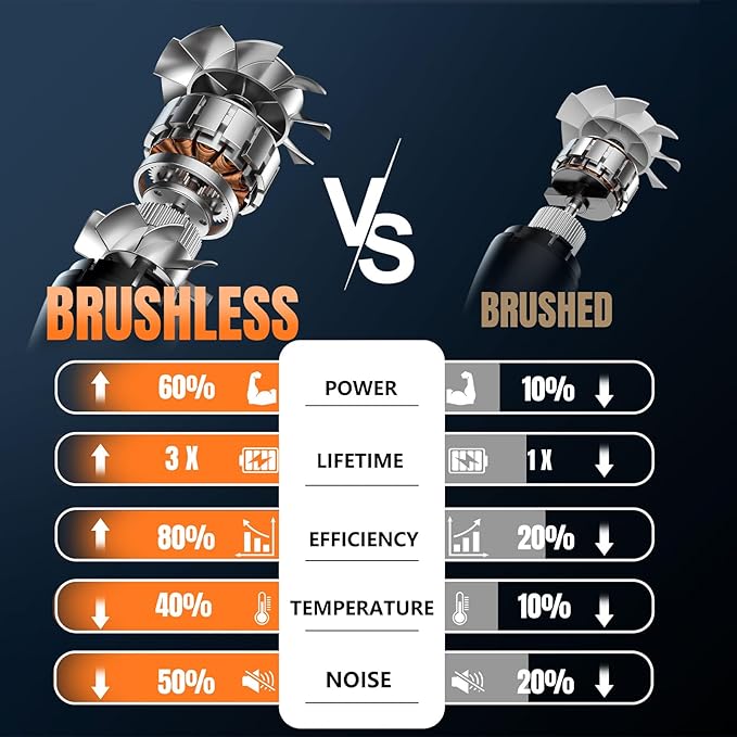 17000 RPM Cordless Leaf Blower with DECERK 7.8AH Battery - 530CFM Powerful Brushless Motor for Lawn Care, 5-Speed Turbo Electric Blower for Dust, Wet-Leaves, Car, Gutters, Lightweight Garden Tool