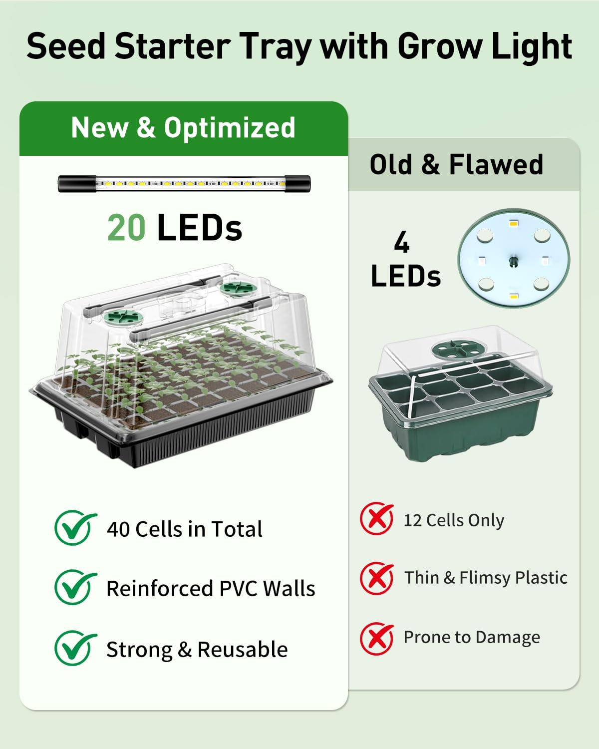 Pawfly Seed Starter Trays, 2 Pack 80 Cells Seed Starter Kit with Adjustable Grow Light Bars & 3.5" Humidity Domes, Seeding Tray with Lids, Reusable Plant Germination Trays for Seed Starting