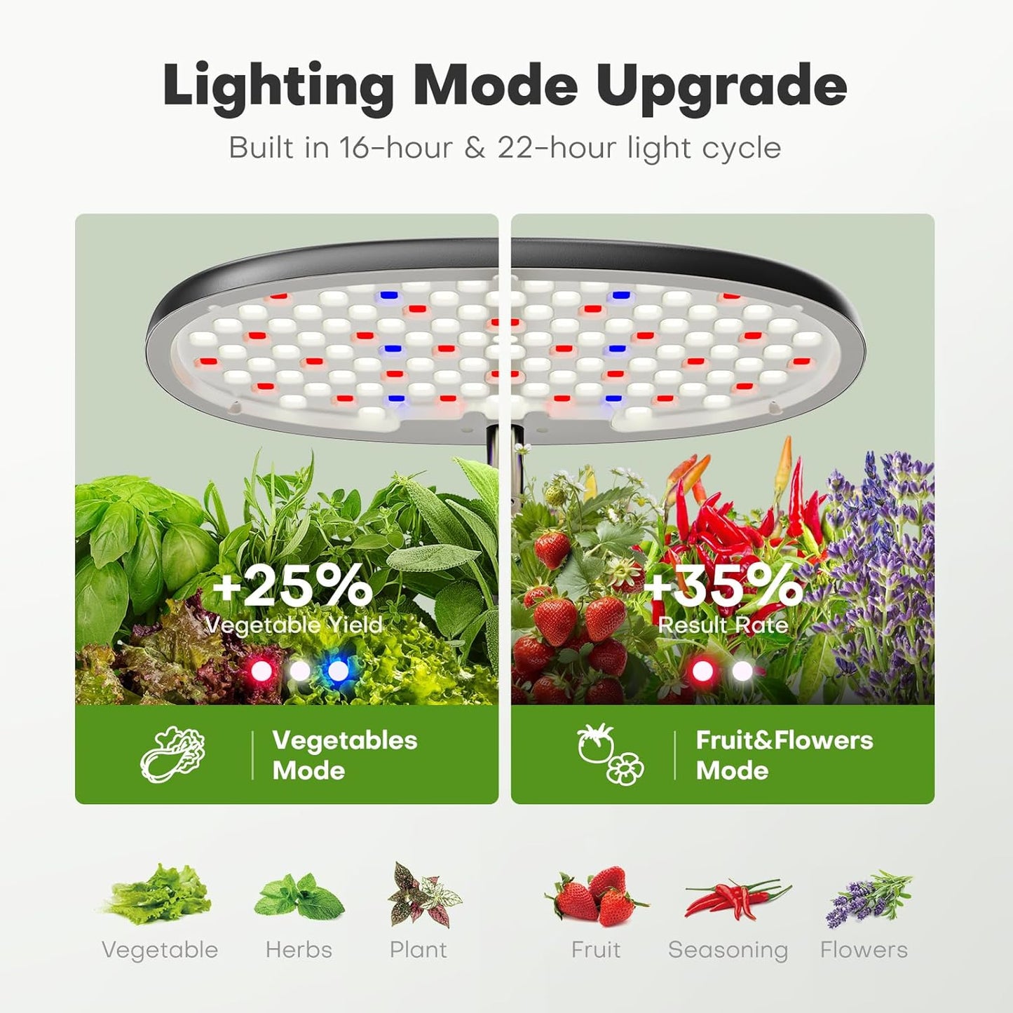 Ahopegarden Indoor Garden Hydroponics Growing System: 12 Pods Plant Germination Kit Garden Kit Growth Lamp Countertop with LED Grow Light Hydrophonic Planter Grower Harvest Vegetable Lettuce