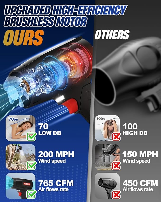 Cordless Leaf Blower with 2 X 4.0A 20000mAh Batteries Brushless Motor, Lightweight Low Decibel Turbo Jet Blower with Pro Earplugs for Patio Cleaning,Car Blowing Water, Blowing Leaves and Dust (Black)