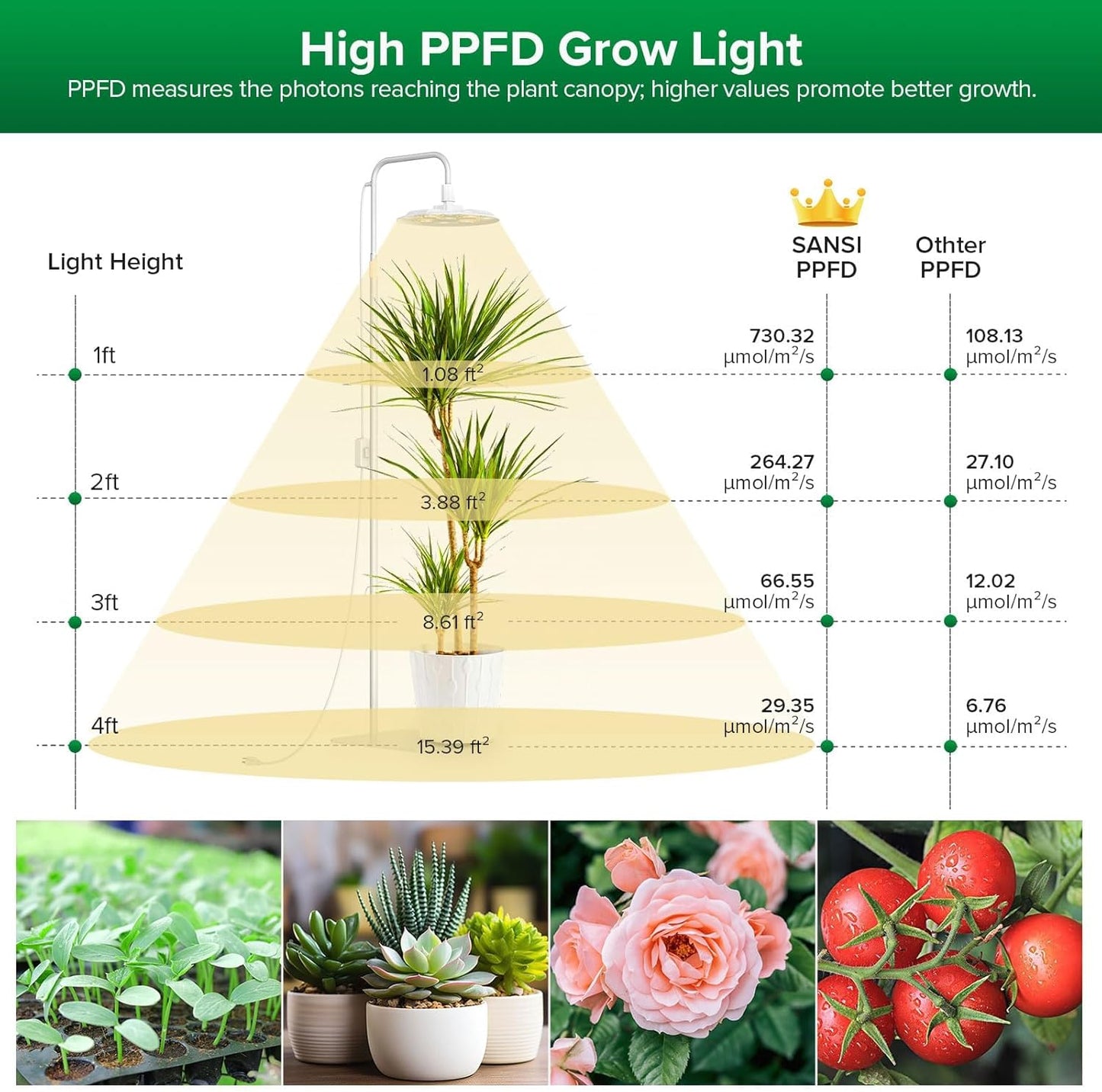 SANSI Grow Lights for Indoor Plants, 100W Full Spectrum Tall Plant Lights for Indoor Growing, 47"-70" Standing Grow Light with Remote Control 5 Level Dimmable 10200LM 8/12/14H Auto On/Off Timer