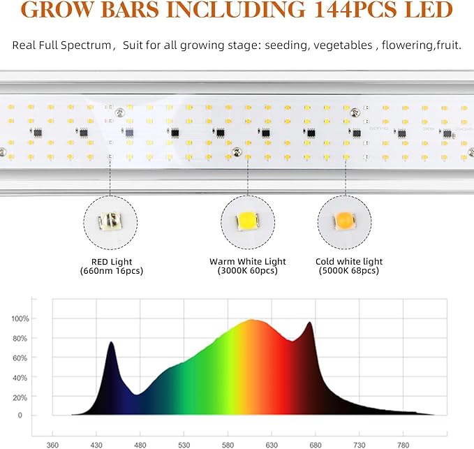 CANAGROW CG-400 LED Grow Lights for Indoor Plants, Upgraded Full Spectrum Plant Light with 5000K 3000K Daylight + 660nm Red Hanging Growing Lamps for Seed Starting Seedlings Succulents Vegetable