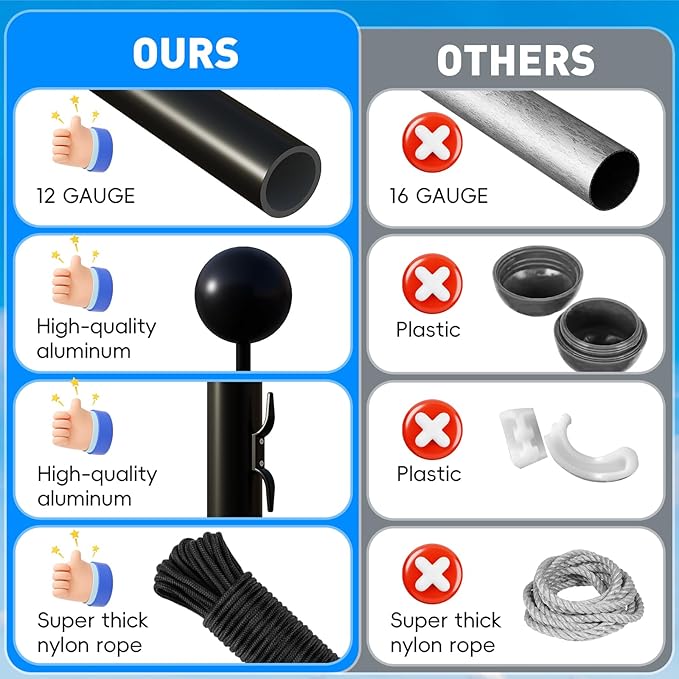 16FT Flag Pole with Solar Light Thick Aluminum Heavy Duty Flag Pole Kit 100MPH Wind Tested, Includes 2PCS 3x5 US Flag for Outdoor Use