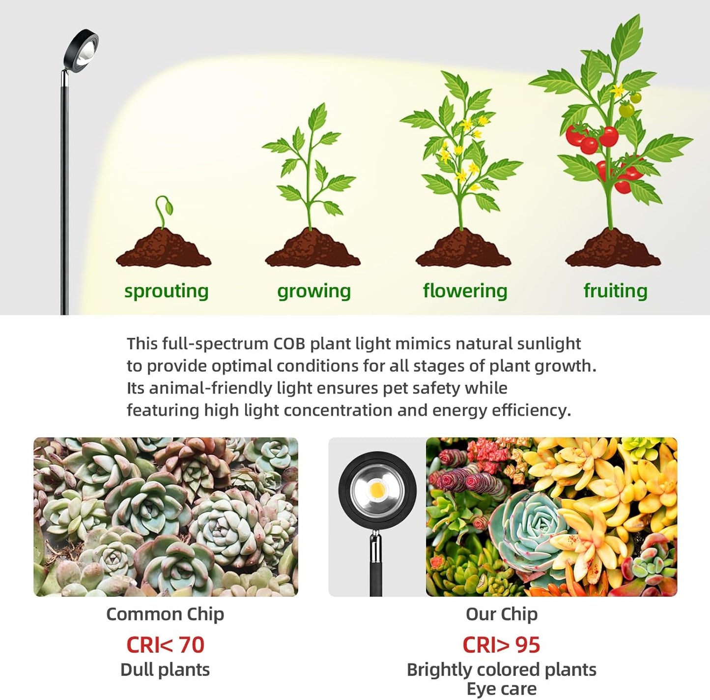 20W Full Spectrum Grow Light, 3000LM High-CRI COB LED Floor Lamp with 6/8/12H Timer, Adjustable Height (28"-83") & Angle, Grow Lights for Indoor Plants, Succulents & Flowers (warm white 4000K)