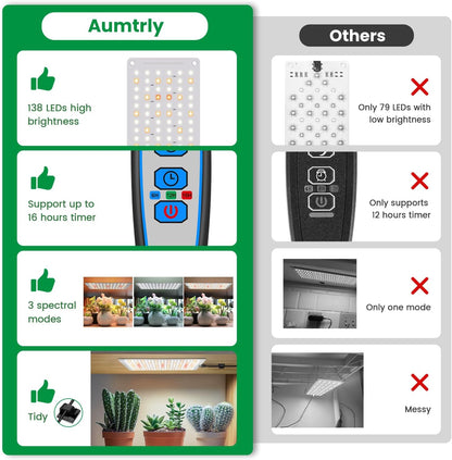 Grow Lights for Indoor Plants, Full Spectrum Under Shelf Plant Lights for Growing Seedling, Light and Thin 138 LED Grow Lamp Panel with 6/12/16H Timer, 3 Light Modes, 5 Dimmable