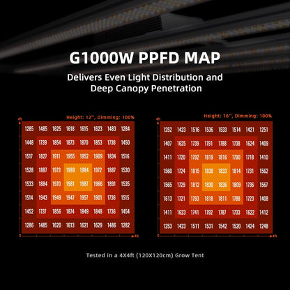 Spider Farmer G1000W Commercial Grade Cost-Effective 1000W LED Grow Lights, 2025 Upgraded App Remote Control, Vertical Farming Co2 Bar LED Growing Lamp, 4x4 & 5x5 Coverage