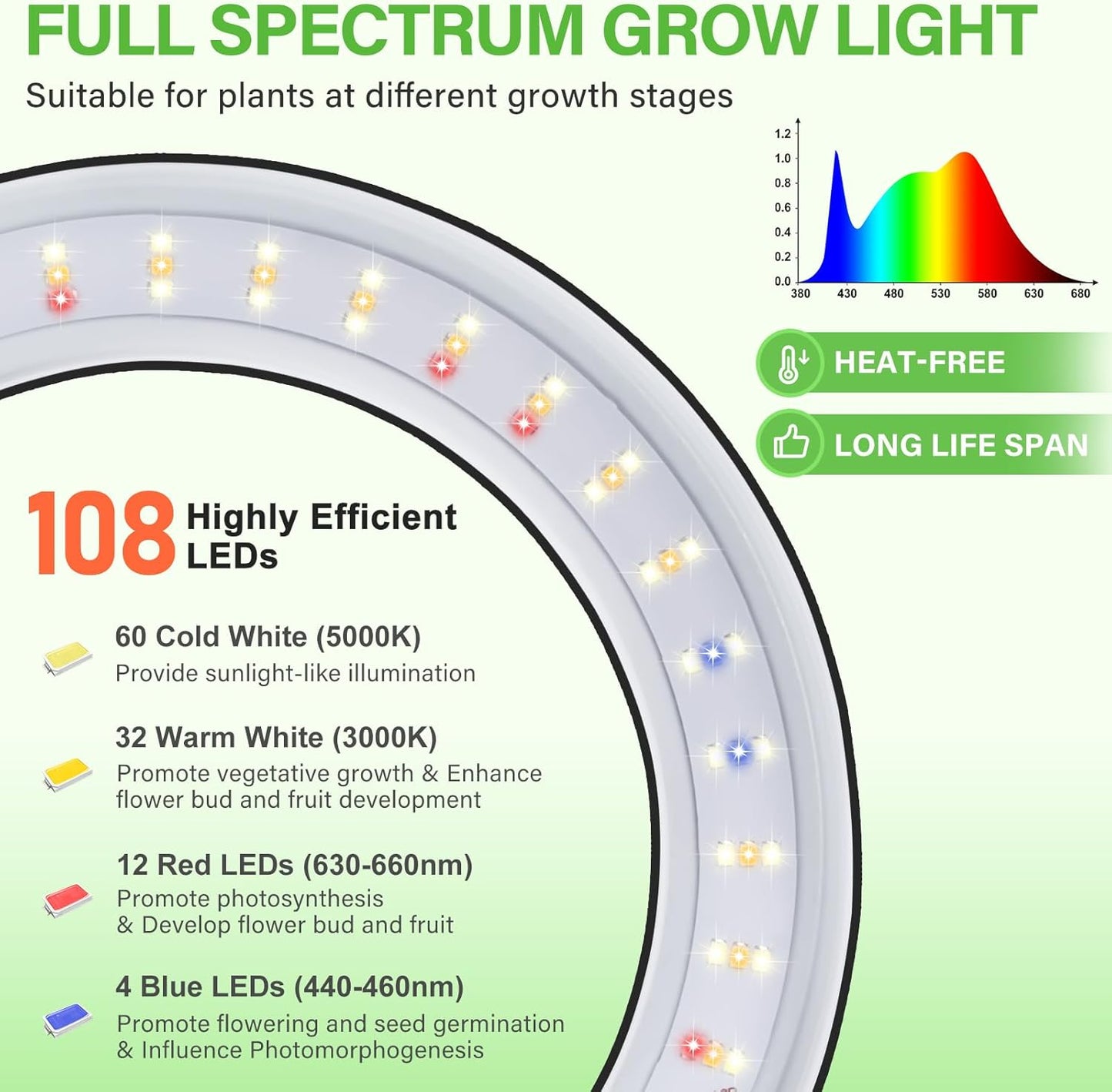 LORDEM Grow Light for Indoor Plants, 7.9" Full Spectrum LED Plant Grow Light, Height Adjustable Growing Lamp with Auto Timer 4H/8H/12H, 6 Dimmable Levels, Black, 1 Pack