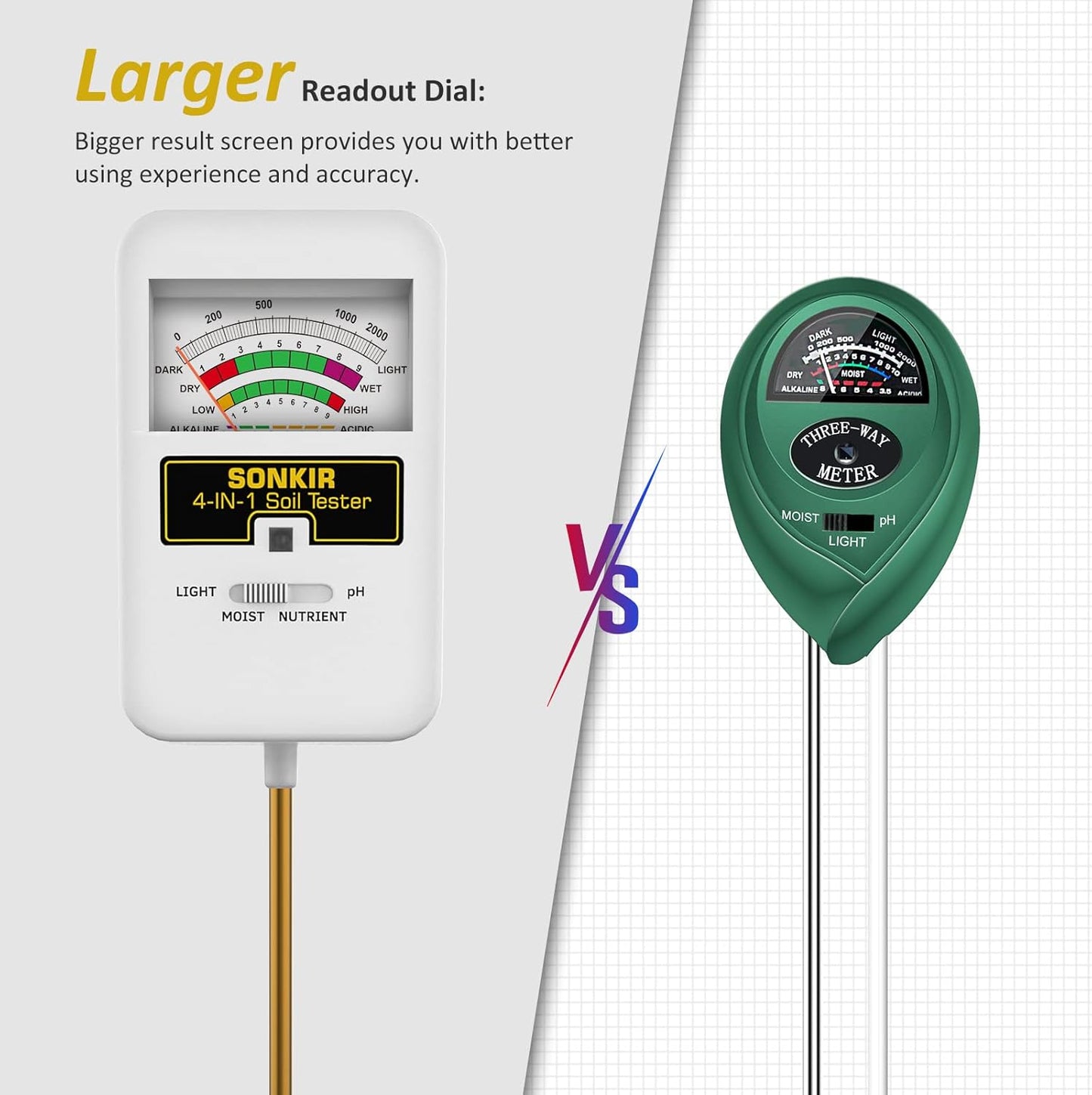 SONKIR Soil Moisture Meter, 4-in-1 Soil Ph Meter, Soil Tester for Nutrients, Moisture, PH and Light, Soil Ph Test Kits for Plant, Great for Garden, Lawn, Indoor & Outdoor Use (No Battery Required)