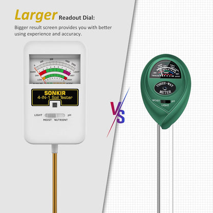 SONKIR Soil Moisture Meter, 4-in-1 Soil Ph Meter, Soil Tester for Nutrients, Moisture, PH and Light, Soil Ph Test Kits for Plant, Great for Garden, Lawn, Indoor & Outdoor Use (No Battery Required)