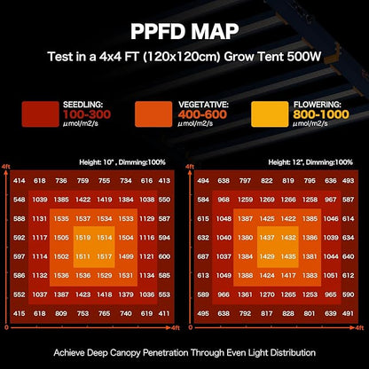 LED Grow Light, 500W Grow Lights for Indoor Plants, Full Spectrum Growing Light Plant Foldable & Hanging Growing Lamps, Daisy Chain Dimmable Grow Lamp, Commercial for 4x4ft Coverage in Grow Tent