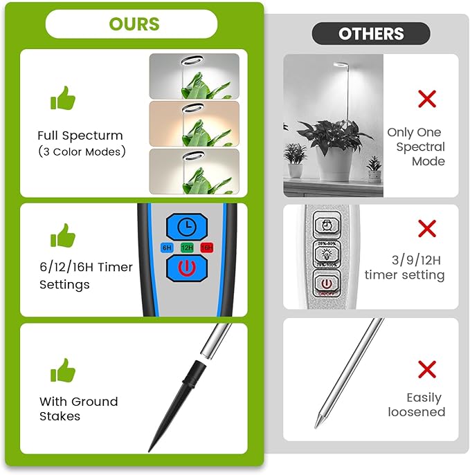 Black Grow Lights for Indoor Plants, Full Spectrum LED Plant Grow Light with 6/12/16H Timer, 3 Color Modes, 5 Brightness, 10"-65" Height Adjustable Growing Lamp for Indoor Plants (2 Pack)