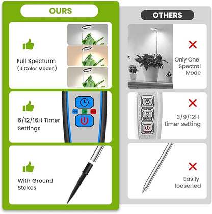 Black Grow Lights for Indoor Plants, Full Spectrum LED Plant Grow Light with 6/12/16H Timer, 3 Color Modes, 5 Brightness, 10"-65" Height Adjustable Growing Lamp for Indoor Plants (2 Pack)