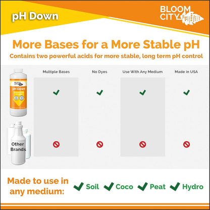 Bloom City Professional pH Up + Down Control Kit for Optimal Nutrient Uptake (Two 1/2 Pint Bottles) 16 Total oz