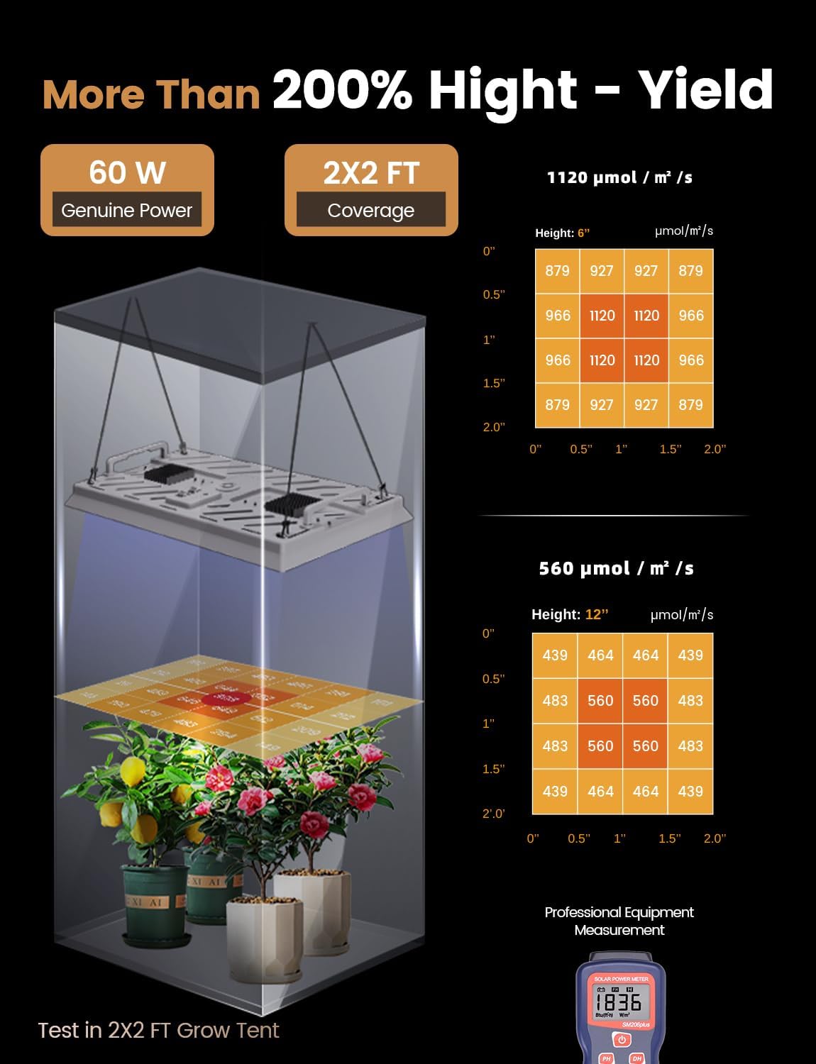 Plant Grow Light, [Smart APP & Expansive 2x2 Ft Coverage] Genuine 60W Output LED Full Spectrum for Indoor Plants, 8-Level Brightness, Supports Hanging & Standing, 270° Folding, 360° Rotation