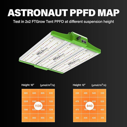 RDJ Bouns 120W Grow Lights Full Spectrum with UVA and IR, Adjustable Panel Angle, 0-100 Dimming, Daisy Chain, Grow Tent Lights for Indoor Plants for 2x2 or 3x3 Tents