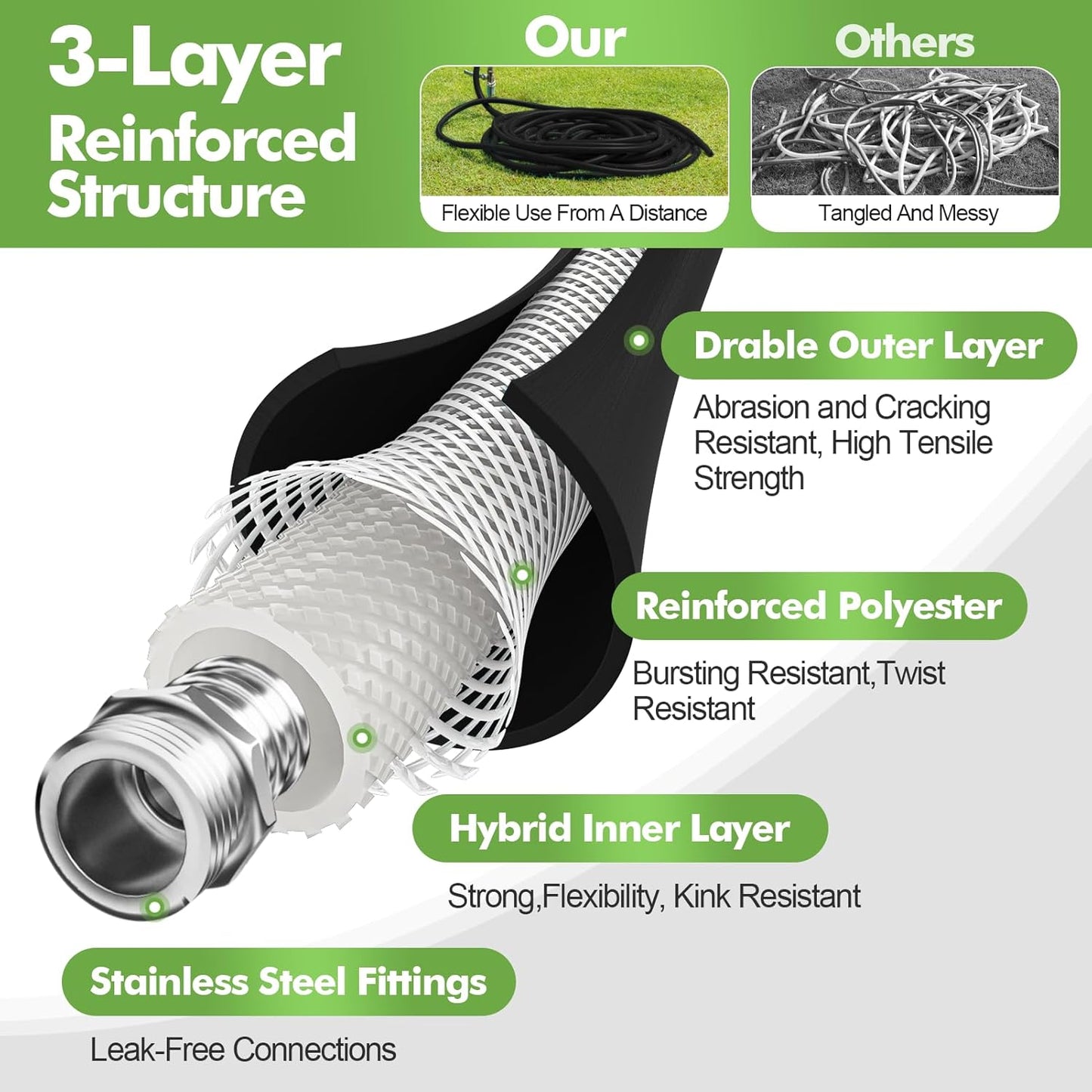 SPECILITE 5/8" Garden Hose 100 ft with High Flow Nozzle, Heavy Duty Flexible Hybrid Rubber Water Hose for Outdoor, Lightweight, Leak-Proof, No-Kink, 3/4"Stainless Steel Fittings,Black