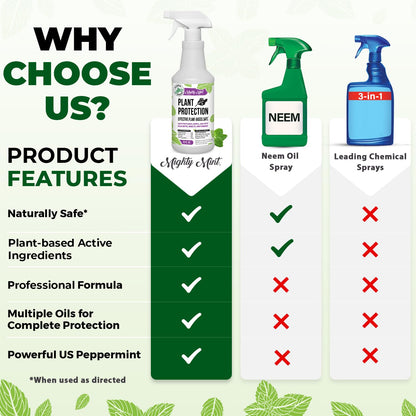 Mighty Mint 32 oz Peppermint Plant Protection Spray - for Spider Mites, Insects, Gnats, Fungus, and Disease with Microfiber Cloth