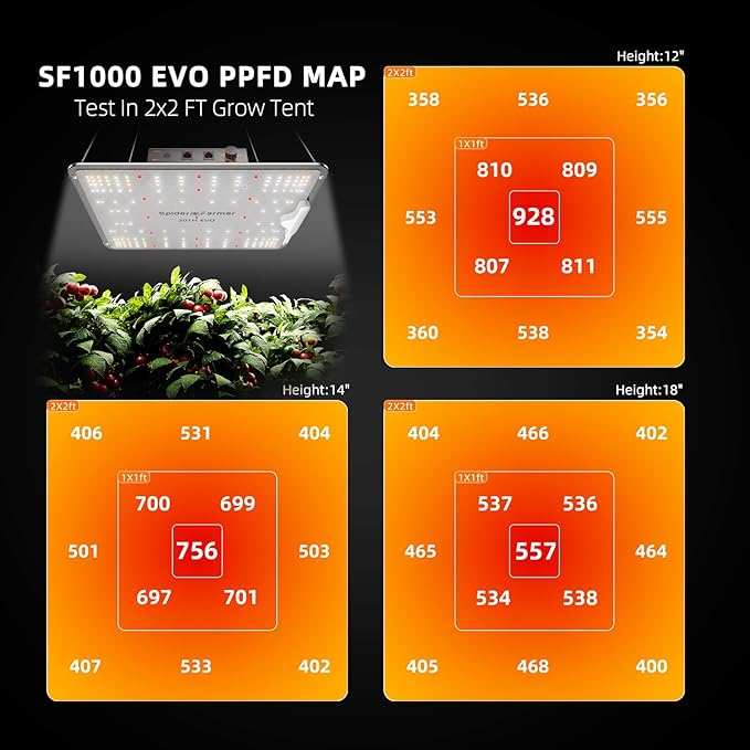 Spider Farmer EVO Grow Tent Kit Complete 28"x28"x63" SF-1000 Samsung LM301H EVO & Dimmable, Grow Tent Complete System 2.3x2.3ft Growing Tent Kit Set with 4" Ventilation System &6'' Clip Fan