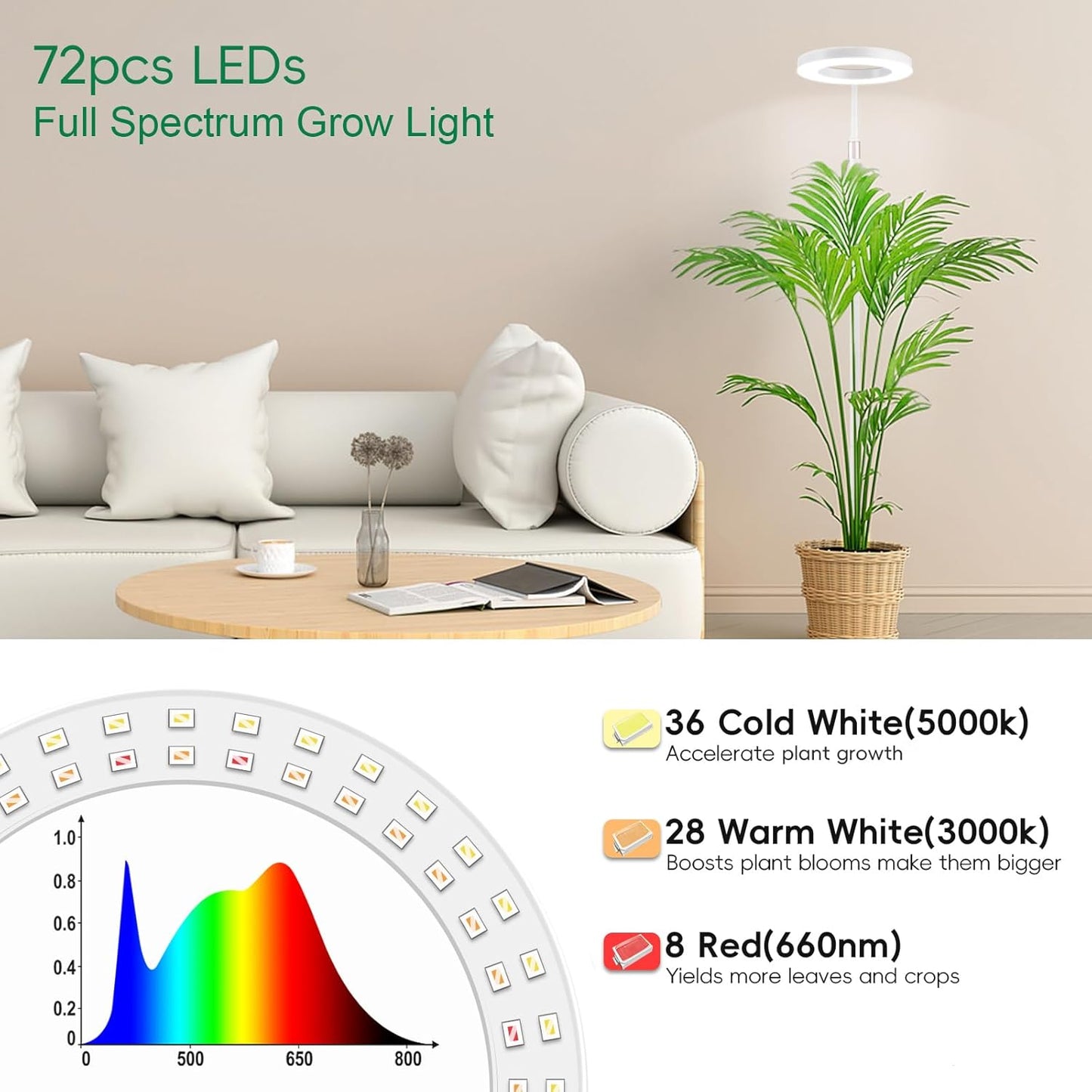 LBW Full Spectrum Grow Light with Stand – Adjustable Height (48.8-64.6"), Auto Cycle Timer (4/8/12H), 4 Brightness Levels, for Large Indoor Plants (White)